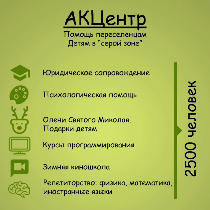 АКЦентр інфографіка